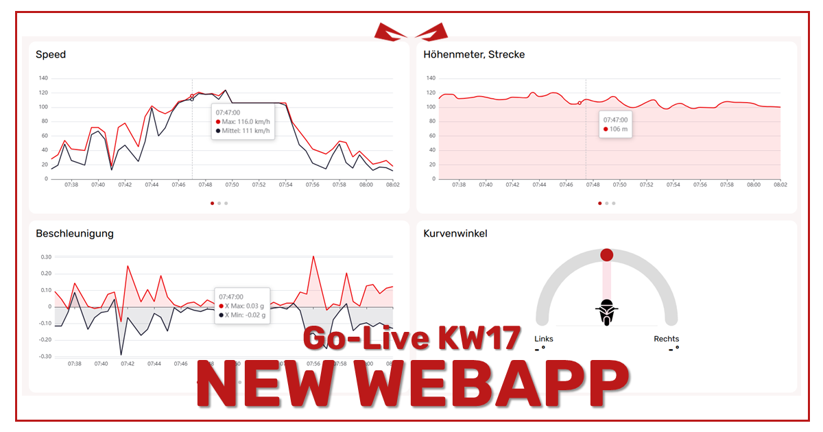 Webapp Update mit mehr Ride Infos